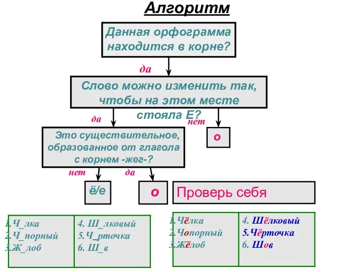 Данная орфограмма находится в корне? Слово можно изменить так, чтобы