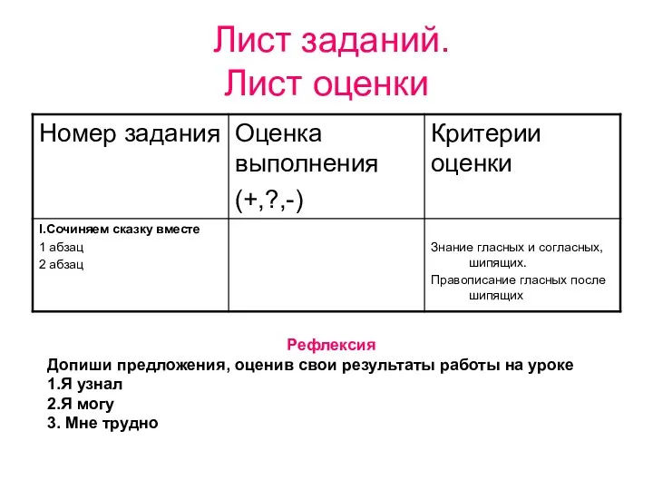 Лист заданий. Лист оценки Рефлексия Допиши предложения, оценив свои результаты