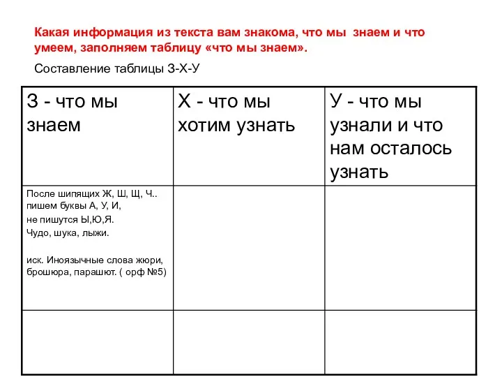 Какая информация из текста вам знакома, что мы знаем и