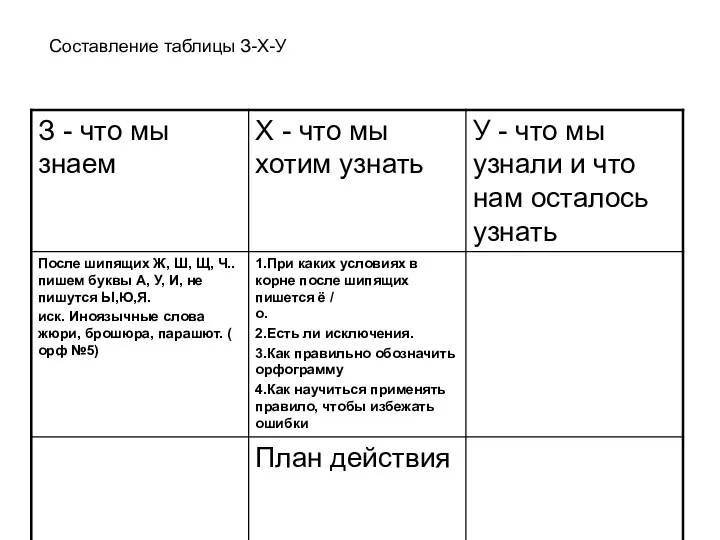 Составление таблицы З-Х-У