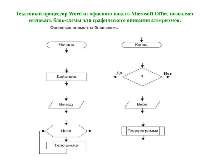 Текстовый процессор Word из офисного пакета Microsoft Office позволяет создавать блок-схемы для графического описания алгоритмов.