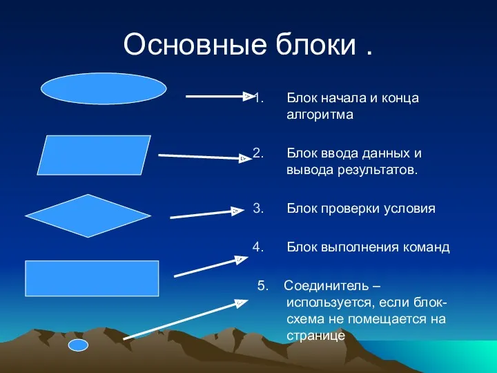 Основные блоки . Блок начала и конца алгоритма Блок ввода