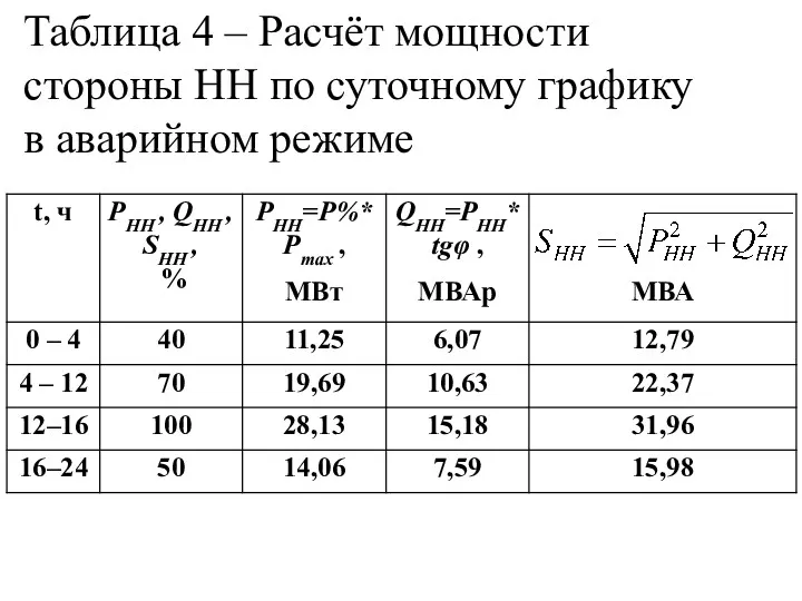 Таблица 4 – Расчёт мощности стороны НН по суточному графику в аварийном режиме