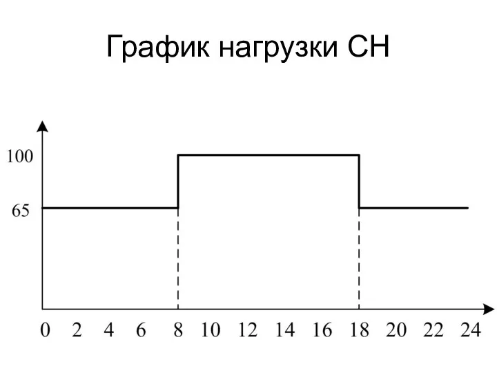 График нагрузки СН