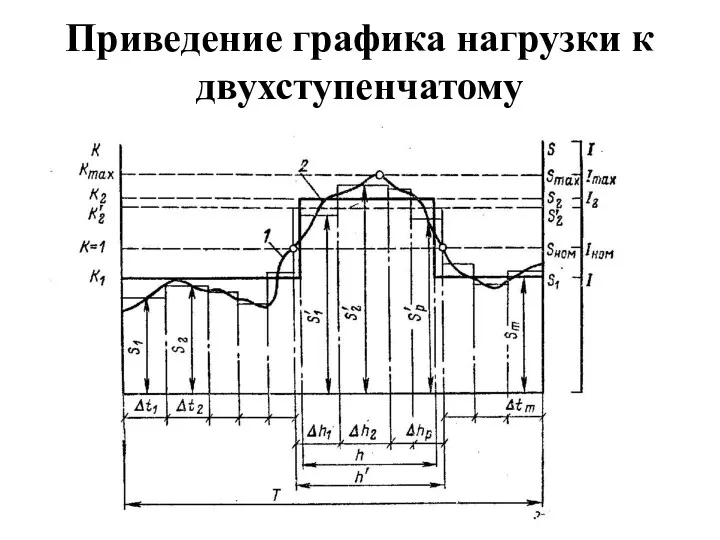 Приведение графика нагрузки к двухступенчатому