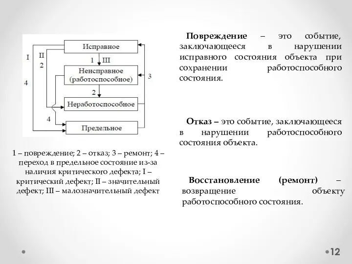 1 – повреждение; 2 – отказ; 3 – ремонт; 4