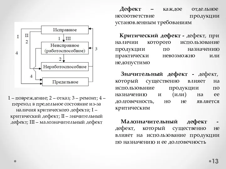 1 – повреждение; 2 – отказ; 3 – ремонт; 4