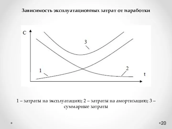 Зависимость эксплуатационных затрат от наработки 1 – затраты на эксплуатацию;