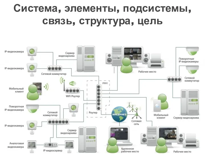 Система, элементы, подсистемы, связь, структура, цель