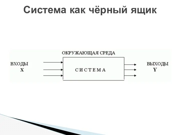 Система как чёрный ящик