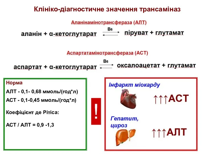 Клініко-діагностичне значення трансаміназ Норма АЛТ - 0,1- 0,68 ммоль/(год*л) АСТ