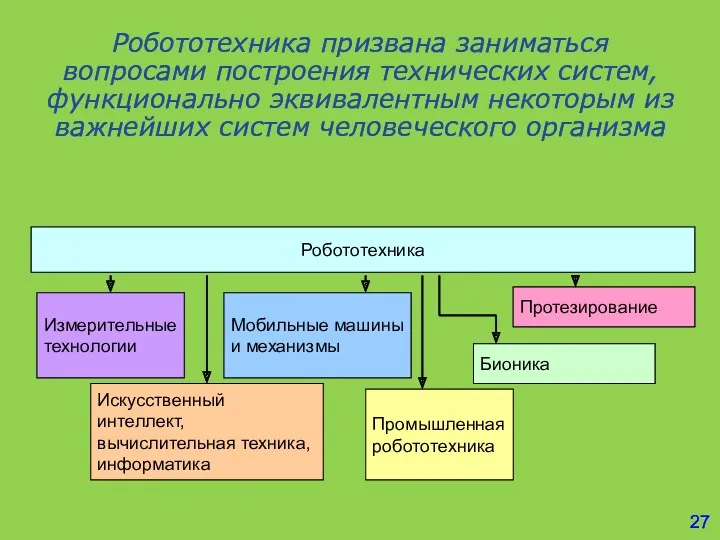 Робототехника призвана заниматься вопросами построения технических систем, функционально эквивалентным некоторым