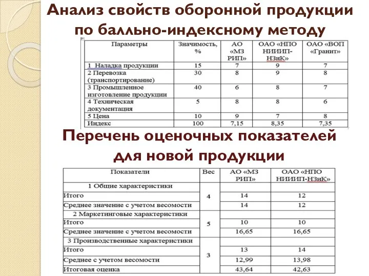 Анализ свойств оборонной продукции по балльно-индексному методу Перечень оценочных показателей для новой продукции