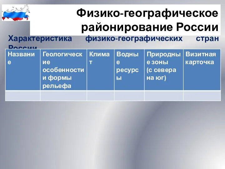 Физико-географическое районирование России Характеристика физико-географических стран России