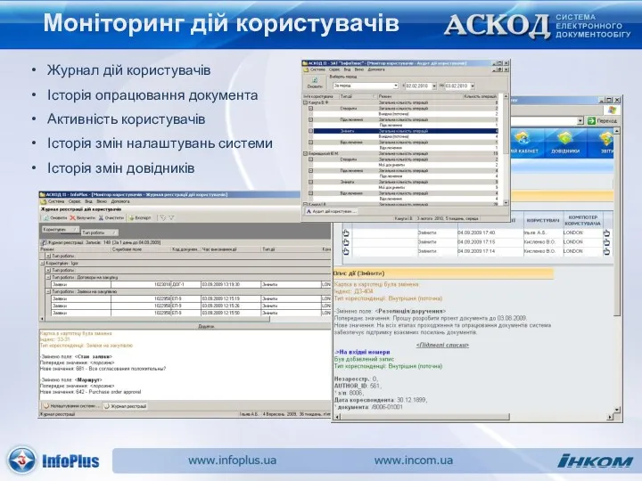 Моніторинг дій користувачів Журнал дій користувачів Історія опрацювання документа Активність