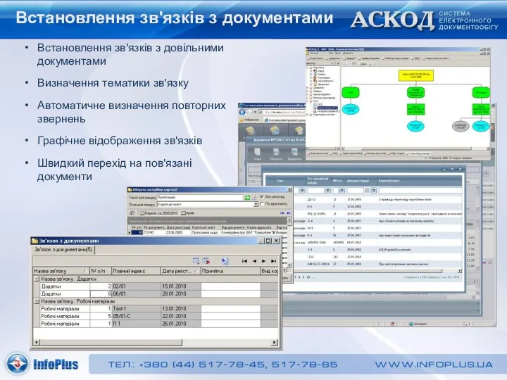 Встановлення зв'язків з документами Встановлення зв'язків з довільними документами Визначення