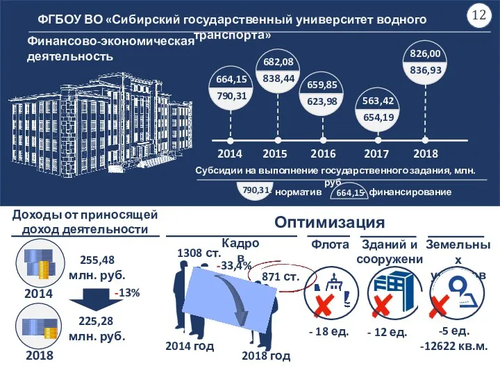ФГБОУ ВО «Сибирский государственный университет водного транспорта» 2014 2015 2016