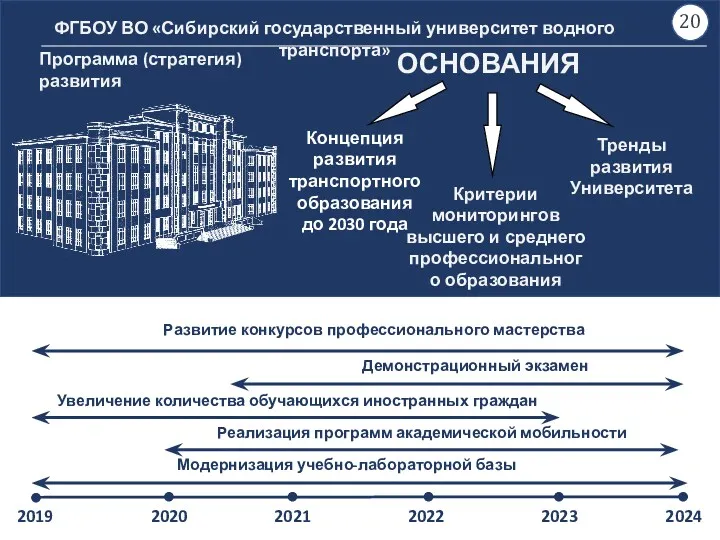 ФГБОУ ВО «Сибирский государственный университет водного транспорта» Программа (стратегия) развития