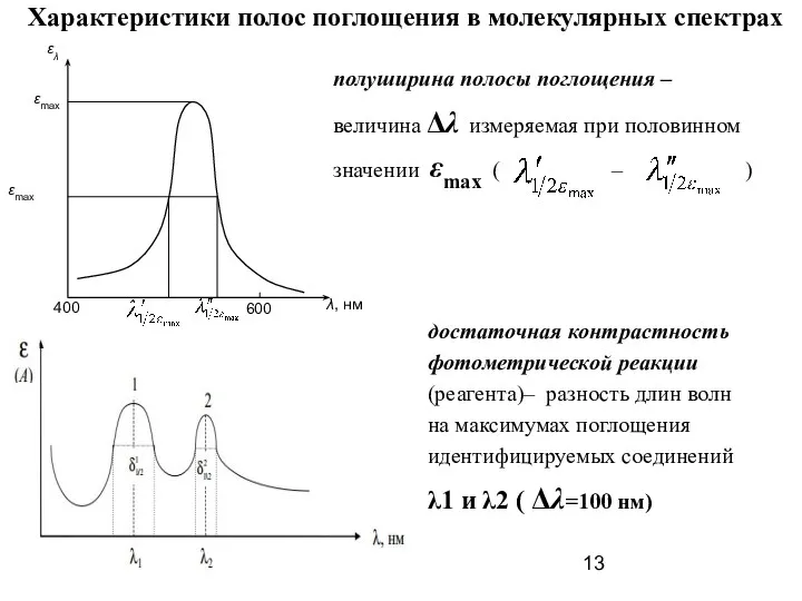 Характеристики полос поглощения в молекулярных спектрах достаточная контрастность фотометрической реакции