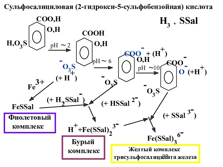 Сульфосалициловая (2-гидрокси-5-сульфобензойная) кислота СОО,Н Н,О3S О,Н -О3S (+ Н+) СООН