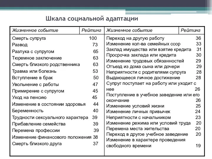 Шкала социальной адаптации