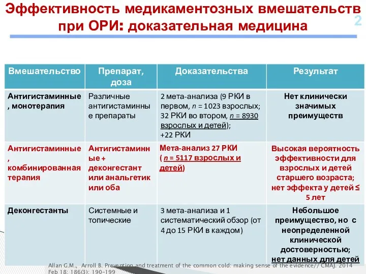 Allan G.M., Arroll B. Prevention and treatment of the common