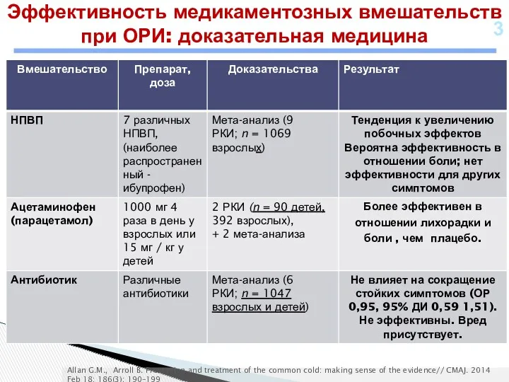 Allan G.M., Arroll B. Prevention and treatment of the common