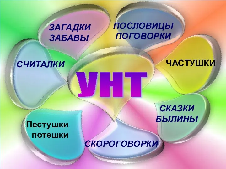 ЗАГАДКИ ЗАБАВЫ СЧИТАЛКИ ПОСЛОВИЦЫ ПОГОВОРКИ ЧАСТУШКИ СКАЗКИ БЫЛИНЫ СКОРОГОВОРКИ УНТ Пестушки потешки