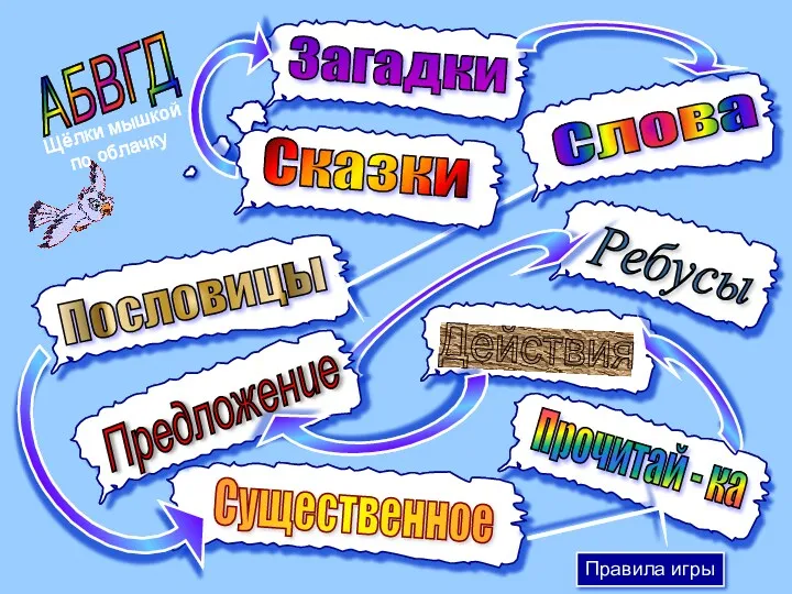 АБВГД Загадки Пословицы Сказки Слова Существенное Предложение Действия Прочитай -