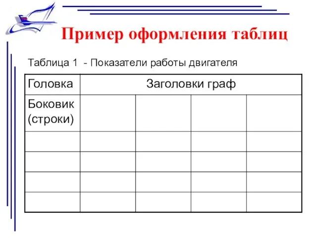 Пример оформления таблиц Таблица 1 - Показатели работы двигателя