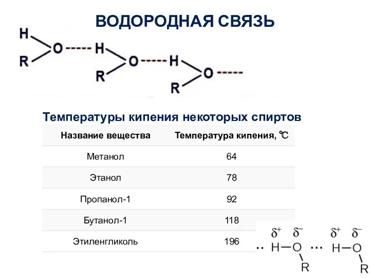 ВОДОРОДНАЯ СВЯЗЬ Температуры кипения некоторых спиртов