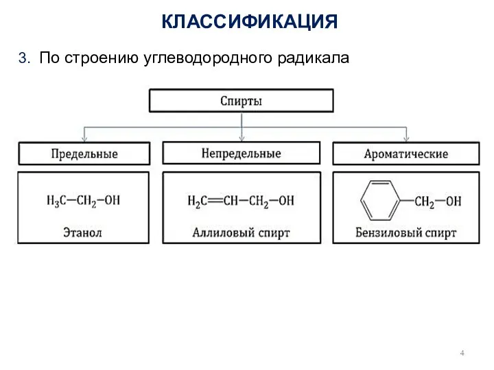 3. По строению углеводородного радикала КЛАССИФИКАЦИЯ