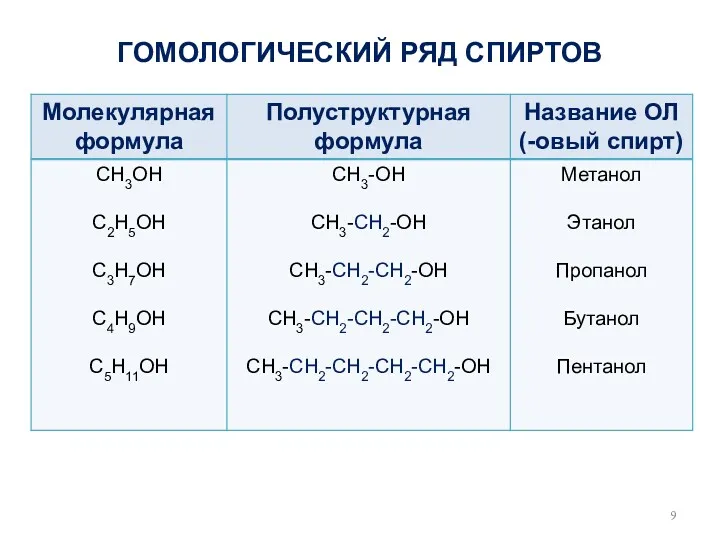 ГОМОЛОГИЧЕСКИЙ РЯД СПИРТОВ