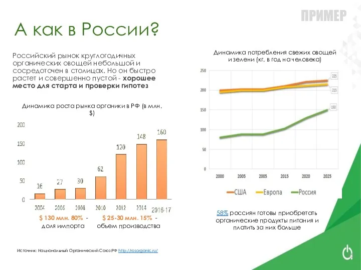 А как в России? 58% россиян готовы приобретать органические продукты