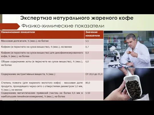 Экспертиза натурального жареного кофе Физико-химические показатели