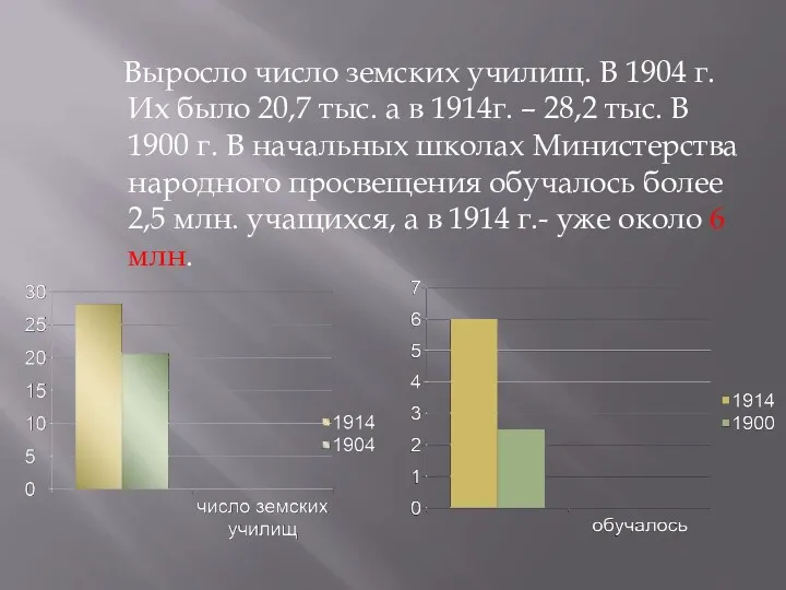 Выросло число земских училищ. В 1904 г. Их было 20,7