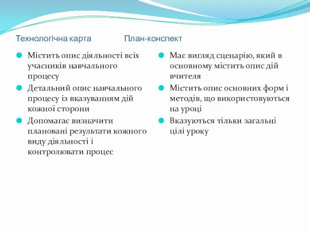 Технологічна карта План-конспект Містить опис діяльності всіх учасників навчального процесу