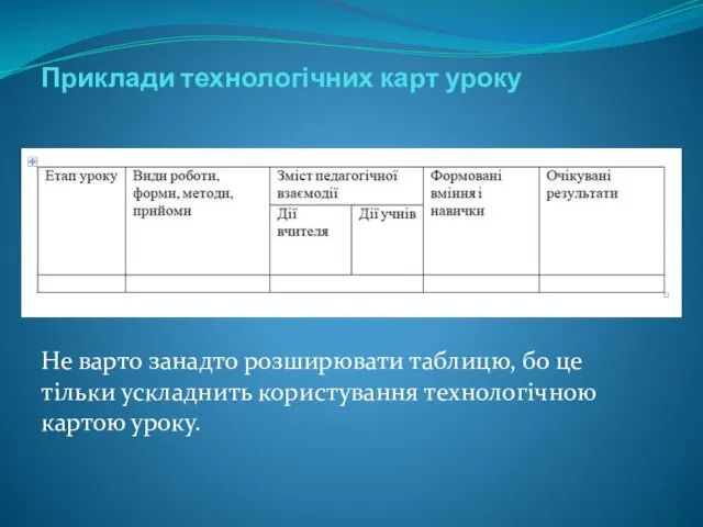 Приклади технологічних карт уроку Не варто занадто розширювати таблицю, бо