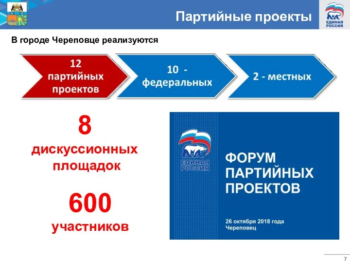 Партийные проекты В городе Череповце реализуются 8 дискуссионных площадок 600 участников