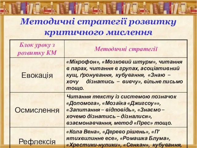 Методичні стратегії розвитку критичного мислення