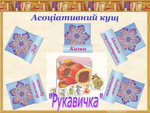 Асоціативний кущ Дід Казка Мишка- скряботушка Зайчик- лапанчик Вовчик- братик "Рукавичка"