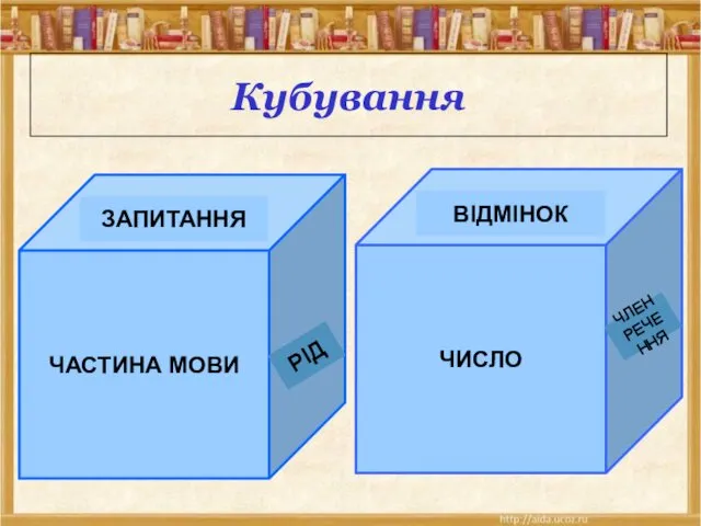 Кубування ЧАСТИНА МОВИ ЧИСЛО ЗАПИТАННЯ РІД ВІДМІНОК ЧЛЕН РЕЧЕННЯ