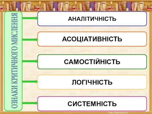 АНАЛІТИЧНІСТЬ СИСТЕМНІСТЬ ЛОГІЧНІСТЬ САМОСТІЙНІСТЬ АСОЦІАТИВНІСТЬ ОЗНАКИ КРИТИЧНОГО МИСЛЕННЯ