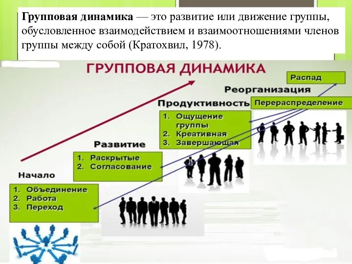 Групповая динамика — это развитие или движение группы, обусловленное взаимодействием