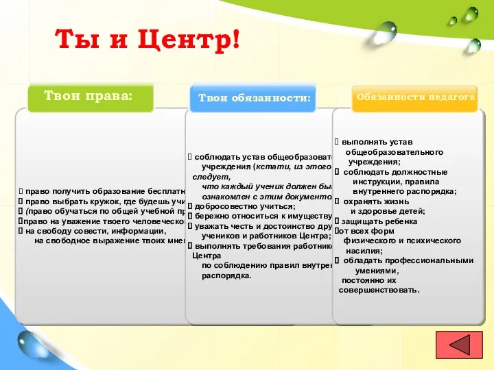 право получить образование бесплатно; право выбрать кружок, где будешь учиться,