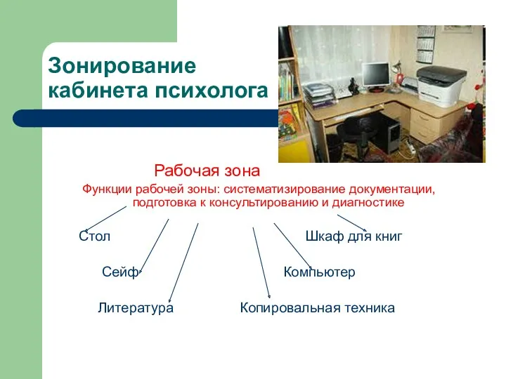 Зонирование кабинета психолога Рабочая зона Функции рабочей зоны: систематизирование документации,