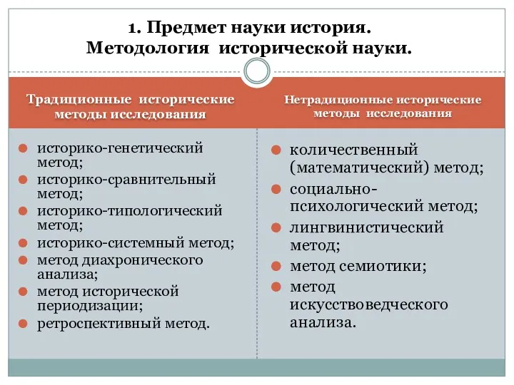 Традиционные исторические методы исследования Нетрадиционные исторические методы исследования историко-генетический метод;