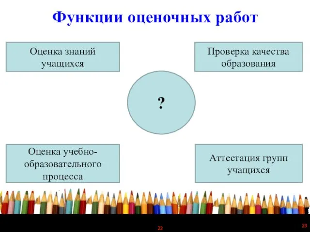 Функции оценочных работ ? Оценка знаний учащихся Оценка учебно-образовательного процесса Аттестация групп учащихся Проверка качества образования