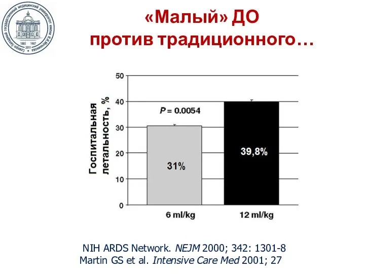 NIH ARDS Network. NEJM 2000; 342: 1301-8 Martin GS et