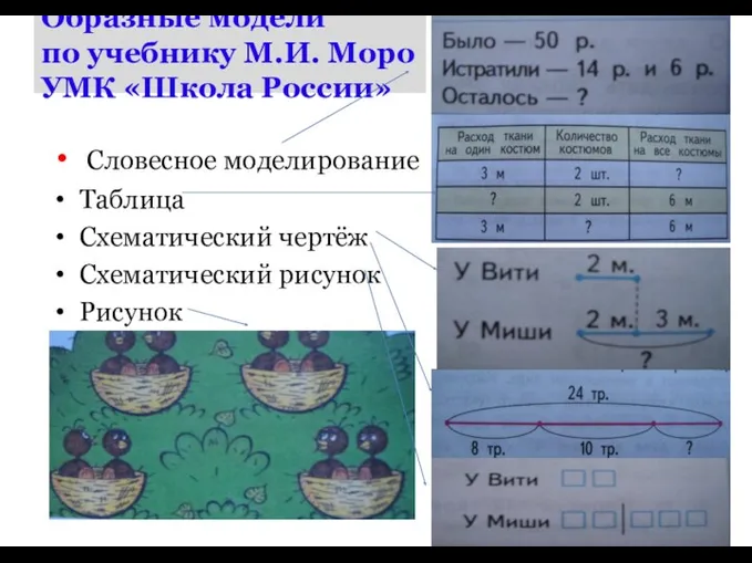 Образные модели по учебнику М.И. Моро УМК «Школа России» Словесное